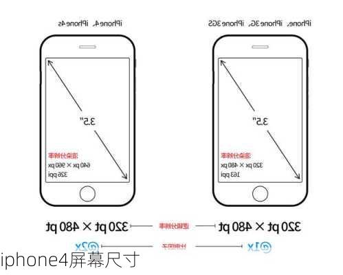 iphone4屏幕尺寸