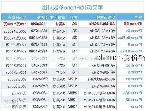 iphone5的价格